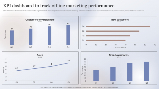 Marketing Strategy To Enhance KPI Dashboard To Track Offline Marketing Performance Ideas PDF