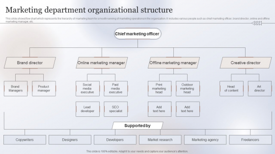 Marketing Strategy To Enhance Marketing Department Organizational Structure Sample PDF