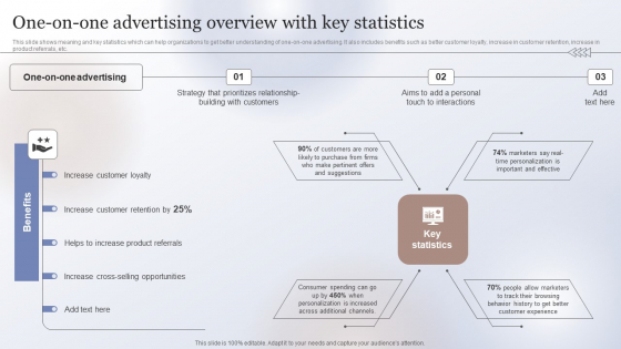 Marketing Strategy To Enhance One On One Advertising Overview With Key Slides PDF