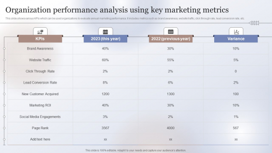 Marketing Strategy To Enhance Organization Performance Analysis Using Key Microsoft PDF