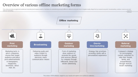 Marketing Strategy To Enhance Overview Of Various Offline Marketing Forms Formats PDF