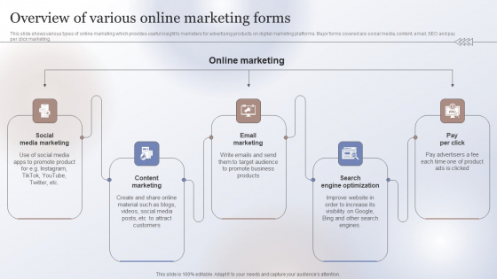 Marketing Strategy To Enhance Overview Of Various Online Marketing Forms Designs PDF