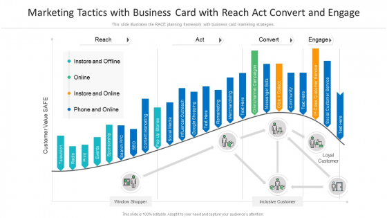 Marketing Tactics With Business Card With Reach Act Convert And Engage Ppt Portfolio Graphics Example PDF