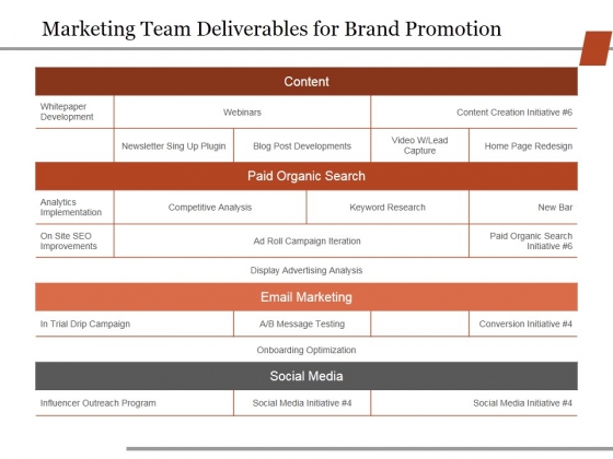 Marketing Team Deliverables For Brand Promotion Ppt PowerPoint Presentation Styles Gridlines Marketing Team Deliverables For Brand Promotion Ppt PowerPoint Presentation Styles Gridlines