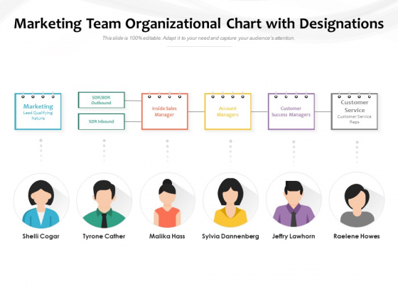 Marketing Team Organizational Chart With Designations Ppt PowerPoint Presentation Gallery Example File PDF Marketing Team Organizational Chart With Designations Ppt PowerPoint Presentation Gallery Example File PDF