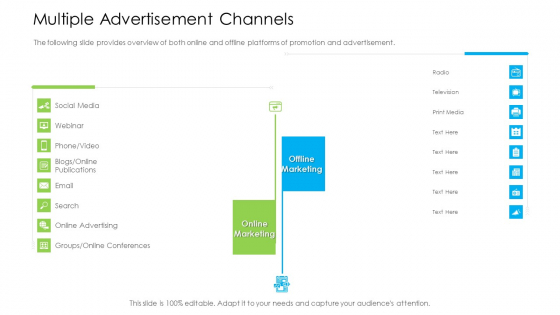 Marketing Techniques Online Offline Commercial Activities Multiple Advertisement Channels Guidelines PDF