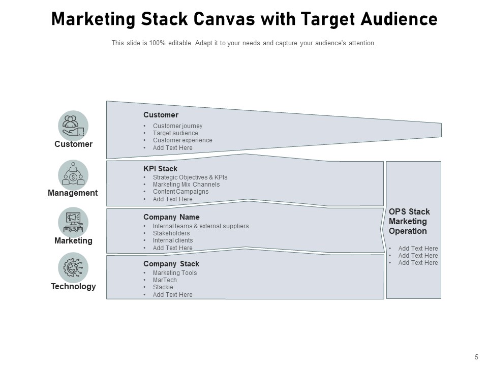 Marketing Technologies Pileup Customer Success Ppt PowerPoint Presentation Complete Deck good interactive