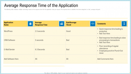 Marketing Technology Stack Average Response Time Of The Application Professional PDF Marketing Technology Stack Average Response Time Of The Application Professional PDF