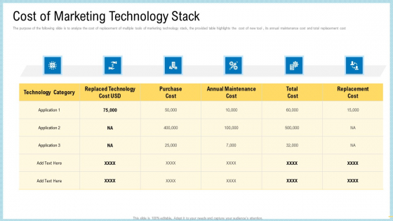 Marketing Technology Stack Cost Of Replacing Marketing Technology Stock Themes PDF