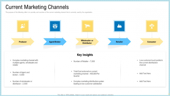 Marketing Technology Stack Current Marketing Channels Introduction PDF Marketing Technology Stack Current Marketing Channels Introduction PDF