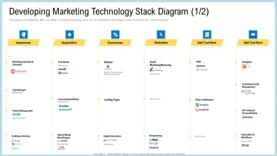 Marketing Technology Stack Developing Diagram Awareness Download PDF Marketing Technology Stack Developing Diagram Awareness Download PDF