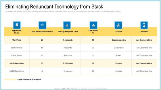 Marketing Technology Stack Eliminating Redundant Technology From Stack Designs PDF