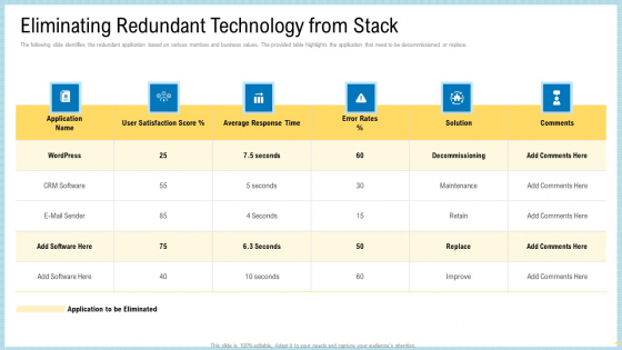 Marketing Technology Stack Eliminating Redundant Technology From Stack Designs PDF Marketing Technology Stack Eliminating Redundant Technology From Stack Designs PDF