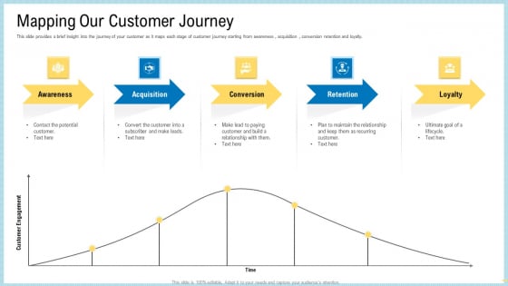 Marketing Technology Stack Mapping Our Customer Journey Rules PDF