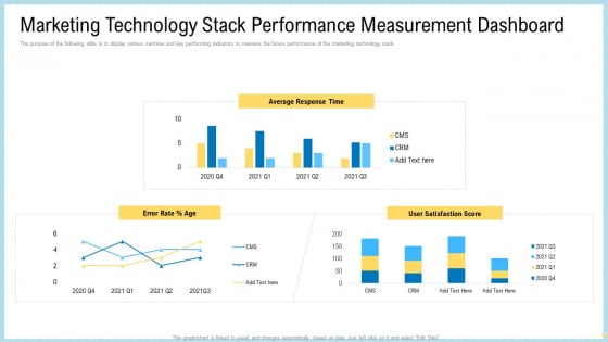 Marketing Technology Stack Performance Measurement Dashboard Demonstration PDF Marketing Technology Stack Performance Measurement Dashboard Demonstration PDF