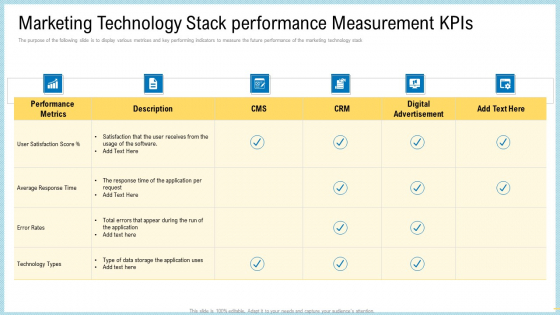 Marketing Technology Stack Performance Measurement Kpis Professional PDF Marketing Technology Stack Performance Measurement Kpis Professional PDF