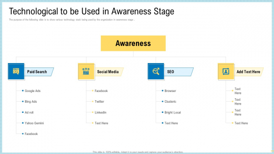 Marketing Technology Stack Technological To Be Used In Awareness Stage Designs PDF Marketing Technology Stack Technological To Be Used In Awareness Stage Designs PDF