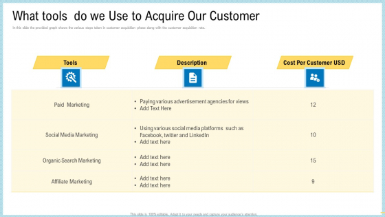 Marketing Technology Stack What Tools Do We Use To Acquire Our Customer Information PDF Marketing Technology Stack What Tools Do We Use To Acquire Our Customer Information PDF