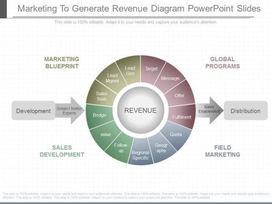 Marketing To Generate Revenue Diagram Powerpoint Slides