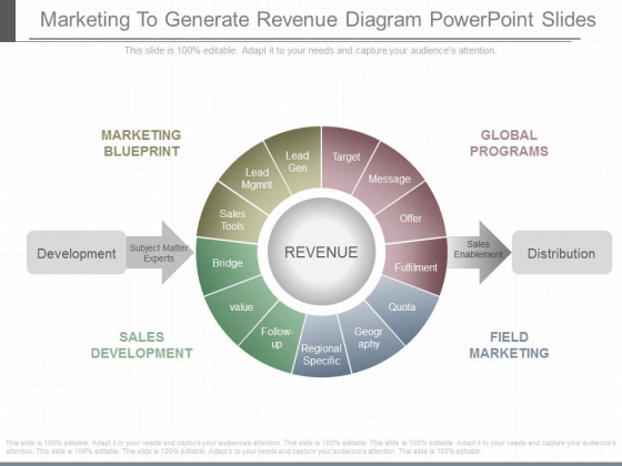 Marketing To Generate Revenue Diagram Powerpoint Slides Marketing To Generate Revenue Diagram Powerpoint Slides