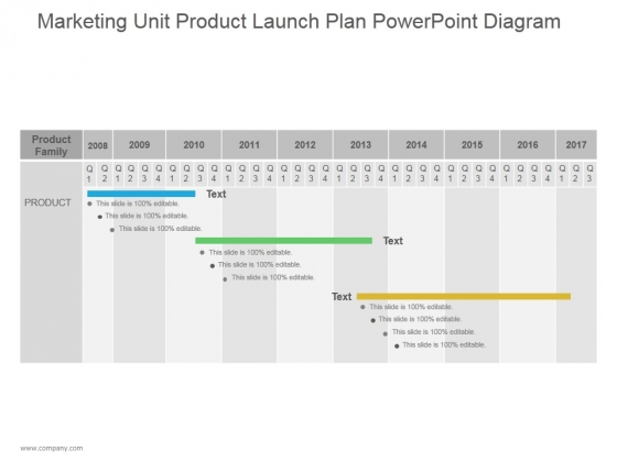 Marketing Unit Product Launch Plan Ppt PowerPoint Presentation Guidelines