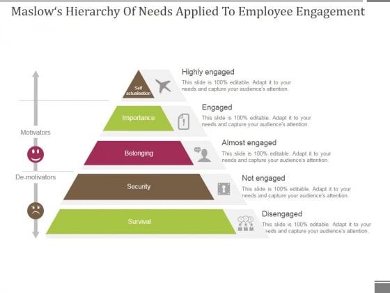 Maslows Hierarchy Of Needs Applied To Employee Engagement Ppt PowerPoint Presentation Pictures Example File