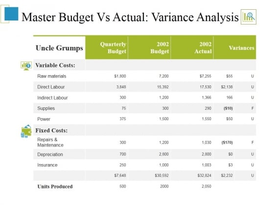 master budget vs actual variance analysis ppt powerpoint