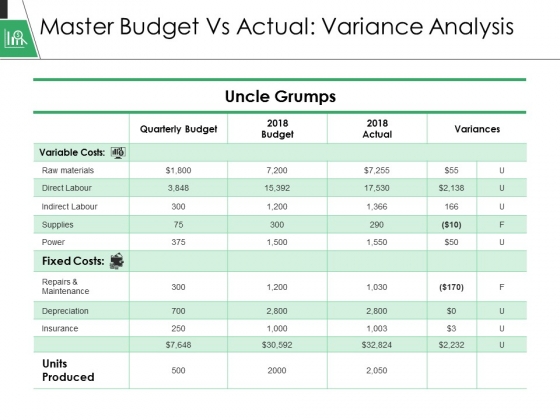 master-budget-vs-actual-variance-analysis-ppt-powerpoint-presentation