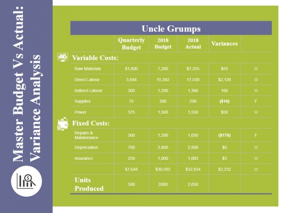 Master Budget Vs Actual Variance Analysis Template 2 Ppt PowerPoint Presentation Infographic Template Icon Master Budget Vs Actual Variance Analysis Template 2 Ppt PowerPoint Presentation Infographic Template Icon
