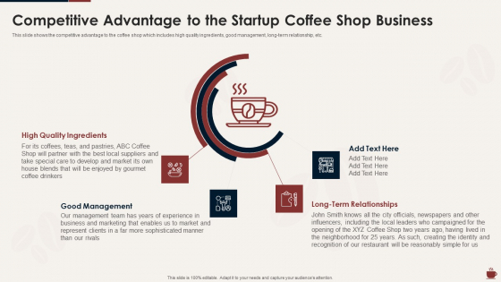 Master Plan For Opening Bistro Competitive Advantage To The Startup Coffee Summary PDF