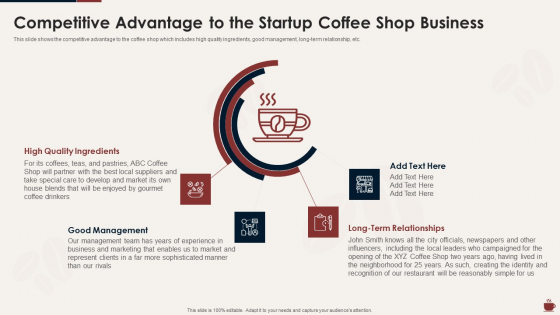Master Plan For Opening Bistro Competitive Advantage To The Startup Coffee Summary PDF Master Plan For Opening Bistro Competitive Advantage To The Startup Coffee Summary PDF