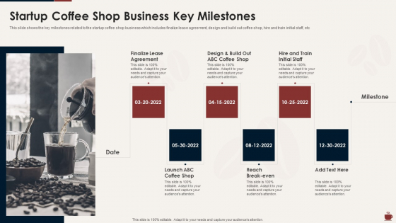 Master Plan For Opening Bistro Startup Coffee Shop Business Key Milestones Portrait PDF Master Plan For Opening Bistro Startup Coffee Shop Business Key Milestones Portrait PDF