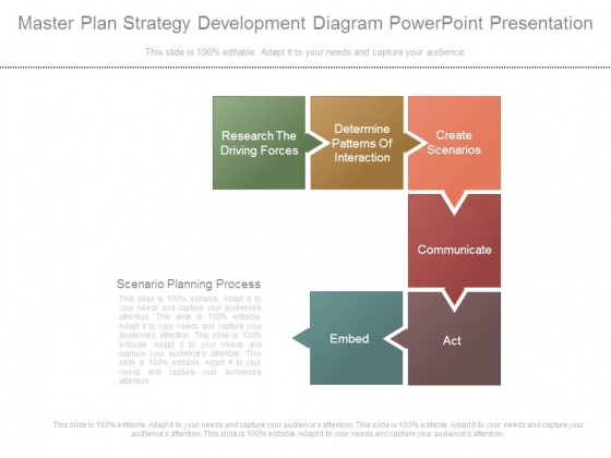 Master Plan Strategy Development Diagram Powerpoint Presentation Master Plan Strategy Development Diagram Powerpoint Presentation