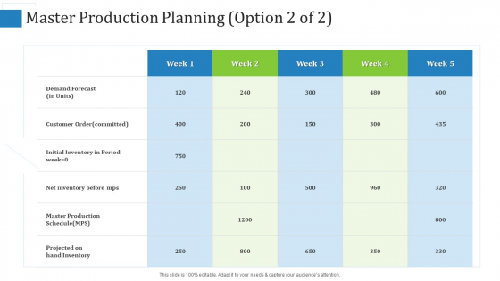 Master Production Planning Production Ppt Portfolio Mockup PDF