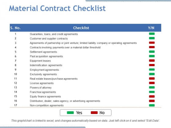 Material Contract Checklist Ppt PowerPoint Presentation Influencers