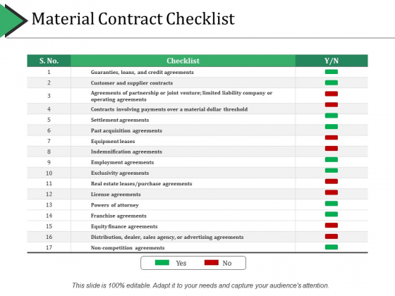 Material Contract Checklist Ppt PowerPoint Presentation Infographics Picture Material Contract Checklist Ppt PowerPoint Presentation Infographics Picture