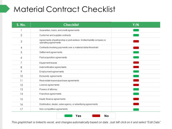 Material Contract Checklist Ppt PowerPoint Presentation Summary Show Material Contract Checklist Ppt PowerPoint Presentation Summary Show