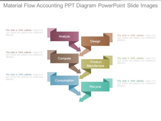 Material Flow Accounting Ppt Diagram Powerpoint Slide Images
