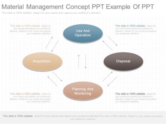 Material Management Concept Ppt Example Of Ppt Material Management Concept Ppt Example Of Ppt
