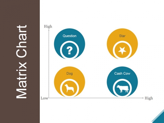 Matrix Chart Powerpoint