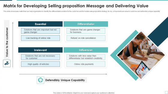 Matrix For Developing Selling Proposition Message And Delivering Value Structure PDF Matrix For Developing Selling Proposition Message And Delivering Value Structure PDF