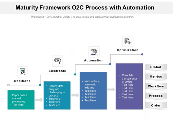 Maturity Framework O2C Process With Automation Ppt PowerPoint Presentation File Template PDF