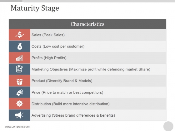 Maturity Stage Ppt PowerPoint Presentation Backgrounds Maturity Stage Ppt PowerPoint Presentation Backgrounds
