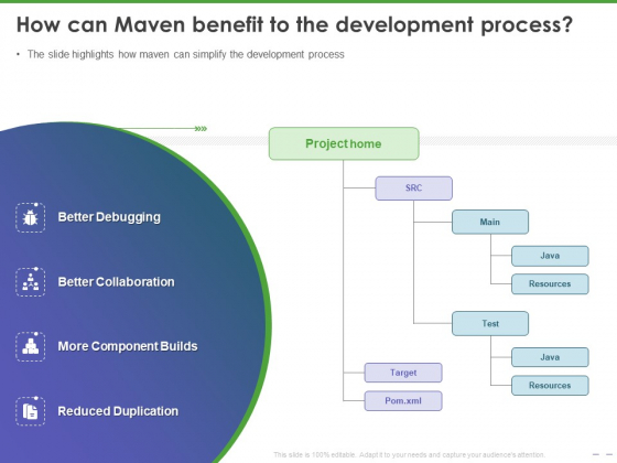 Maven Getting Started Guide How Can Maven Benefit To The Development Process Elements PDF Maven Getting Started Guide How Can Maven Benefit To The Development Process Elements PDF