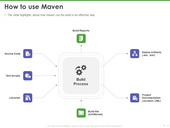 Maven Getting Started Guide How To Use Maven Ppt PowerPoint Presentation Pictures Outline PDF Maven Getting Started Guide How To Use Maven Ppt PowerPoint Presentation Pictures Outline PDF
