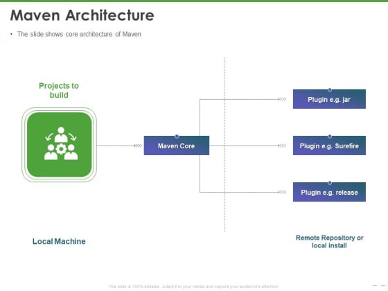 Maven Getting Started Guide Maven Architecture Ppt PowerPoint Presentation Styles Deck PDF Maven Getting Started Guide Maven Architecture Ppt PowerPoint Presentation Styles Deck PDF