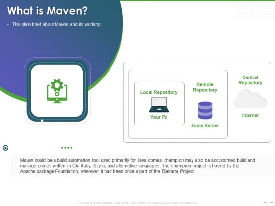 Maven Getting Started Guide What Is Maven Ppt PowerPoint Presentation Styles Files PDF Maven Getting Started Guide What Is Maven Ppt PowerPoint Presentation Styles Files PDF