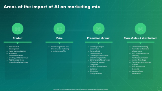 Maximizing Business Impact Through Ml Areas Of The Impact Of Ai On Maximizing Business Impact Through Ml Areas Of The Impact Of Ai On