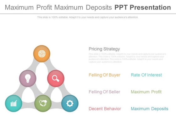 Maximum Profit Maximum Deposits Ppt Presentation