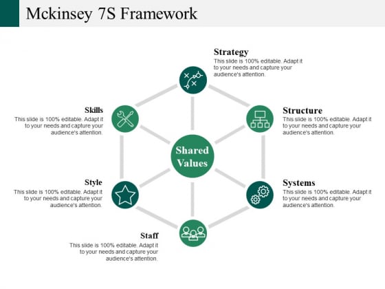 how to make mckinsey style presentation